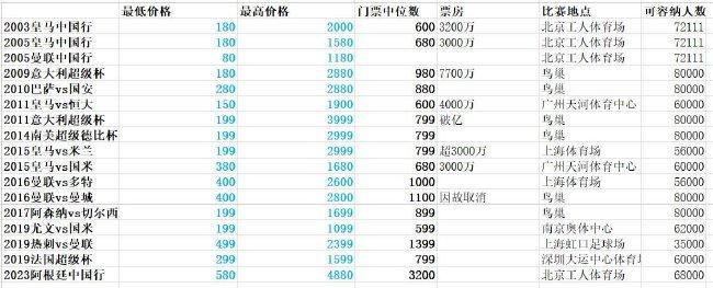 利雅得胜利今晚亚冠外籍球员名单：C罗、布罗佐维奇缺席沙特媒体报道，利雅得胜利公布了亚冠小组赛最后一轮比赛的外籍球员5人名单，C罗、布罗佐维奇缺席。